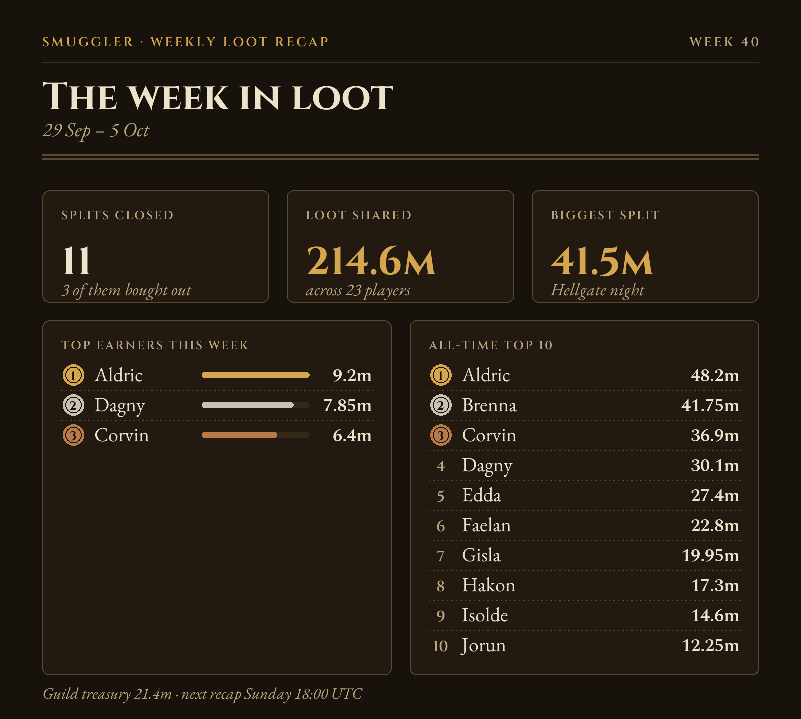 The weekly recap picture